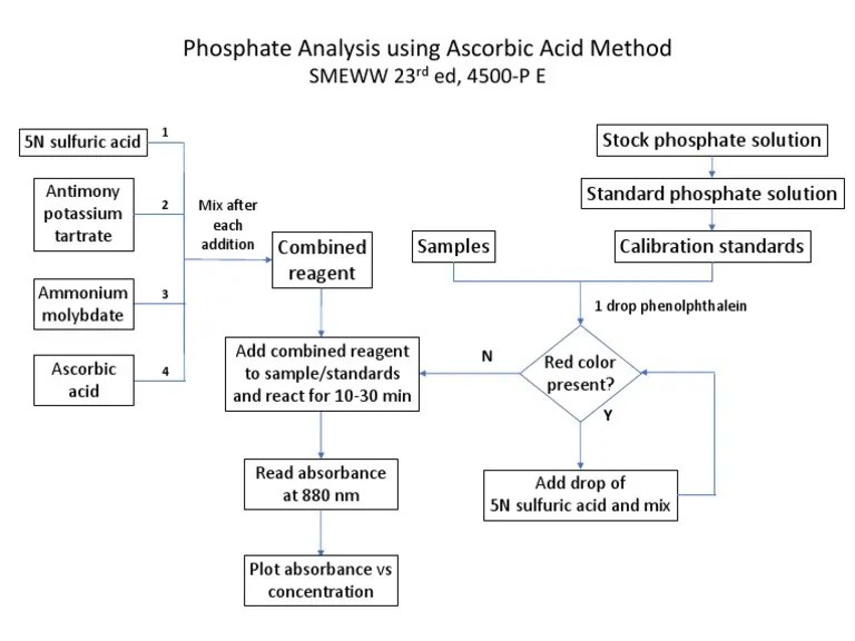 Ascorbic Acid Schematic Diagram | PDF