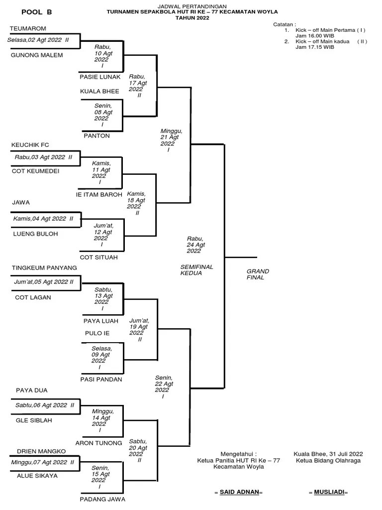 Jadwal Pertandingan Woyla Pool B PDF
