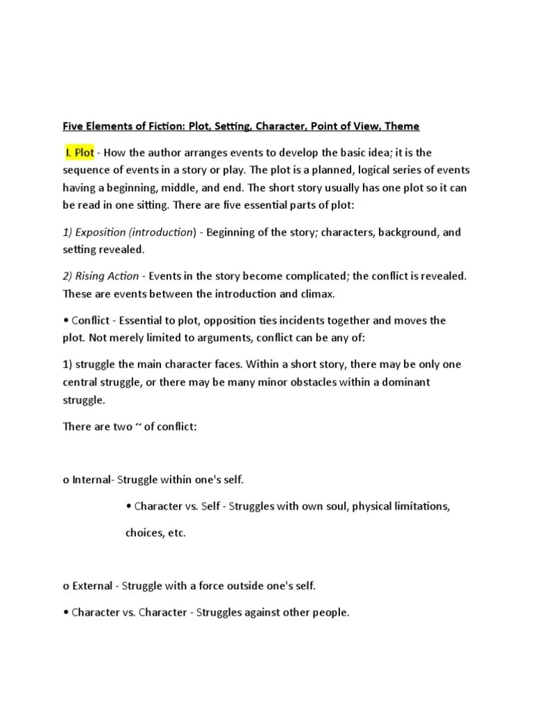 Five Elements of Fiction An InDepth Exploration of Plot, Setting
