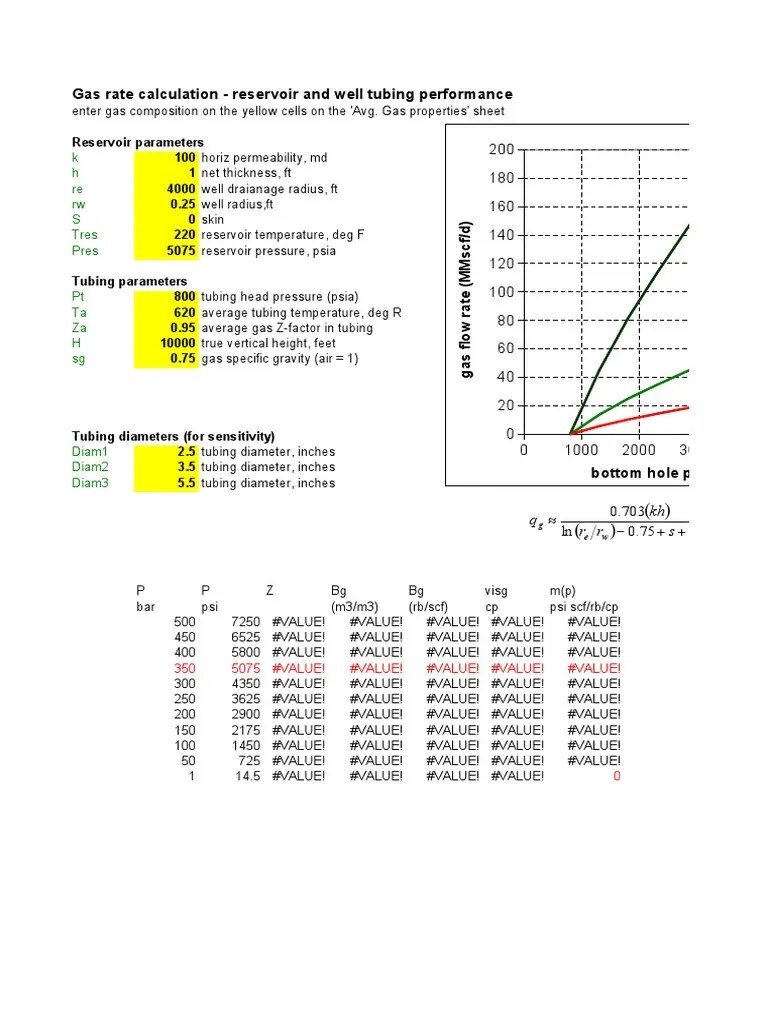 Gas Rate Calculation Results PDF Gases Fluid Dynamics