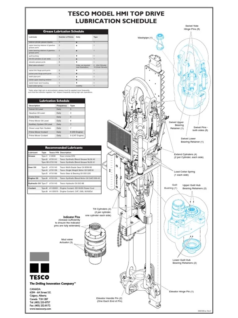 Lubrication Schedule PDF Bearing (Mechanical) Motor Oil