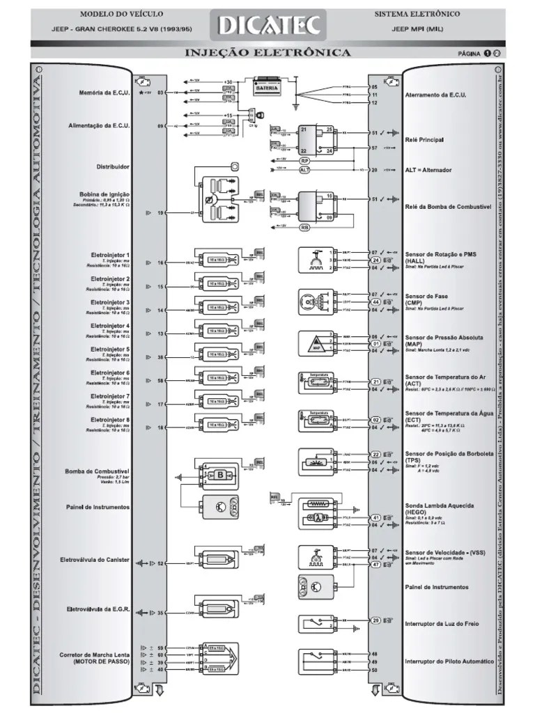Gran Cheroke 95 | PDF