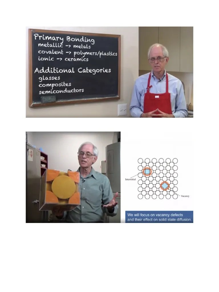 Material Engineering PDF