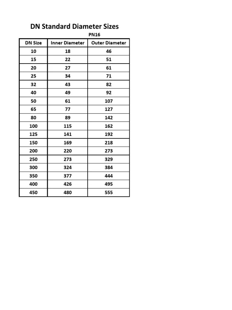 DN Gasket Size Chart PDF