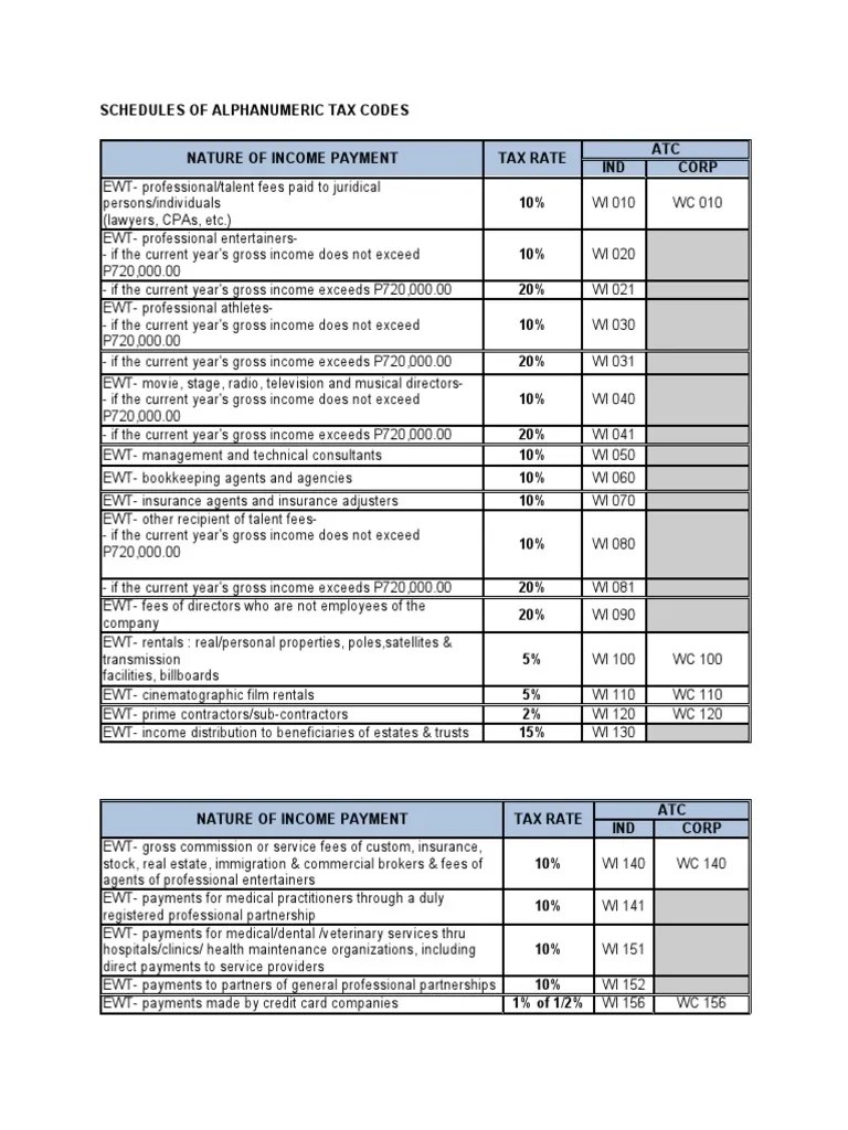 Schedules of Alphanumeric Tax Codes PDF Taxes Business