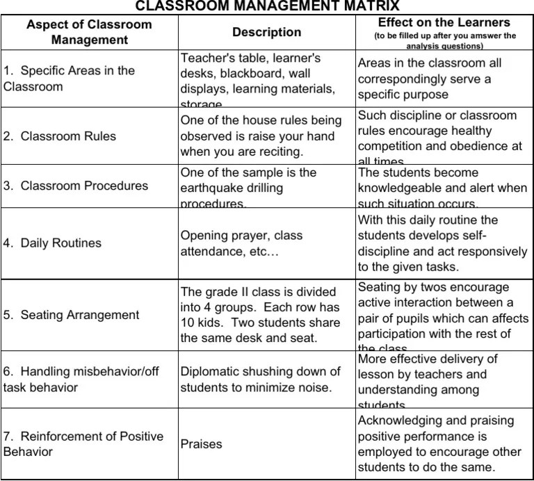 Classroom Mngt Matrix Classroom Change