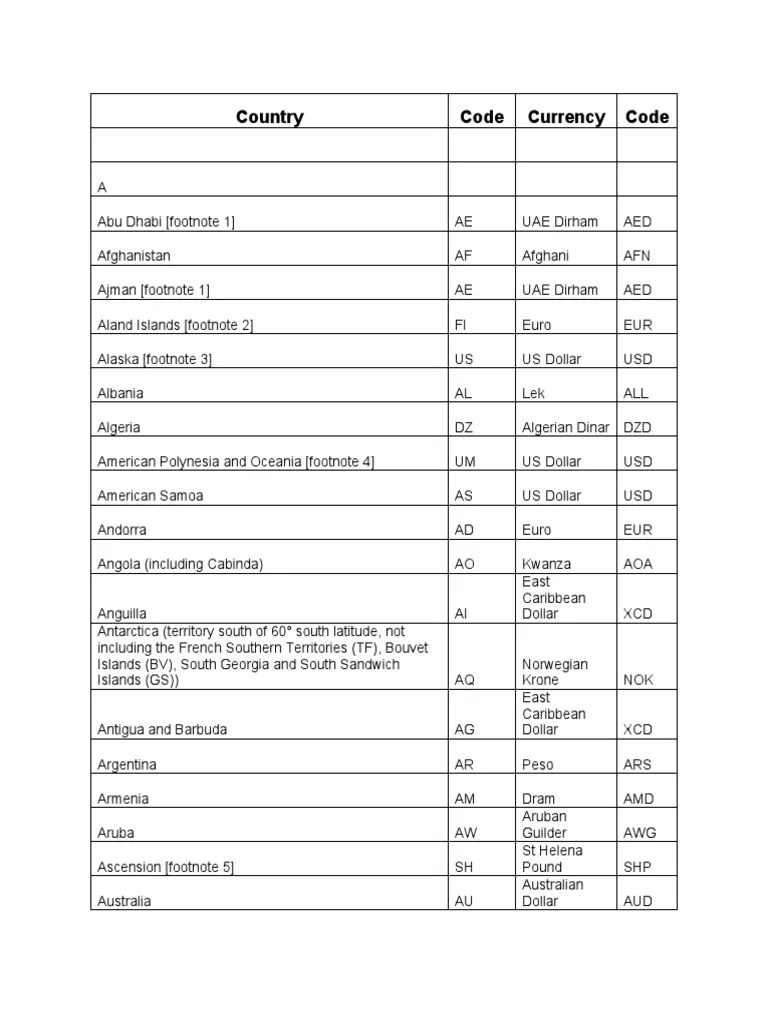 Country Code & Currency Code PDF