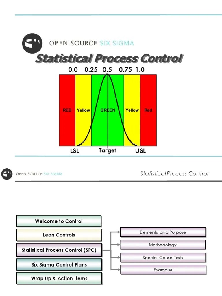 Statistical Process Control PDF PDF Moving Average Sampling