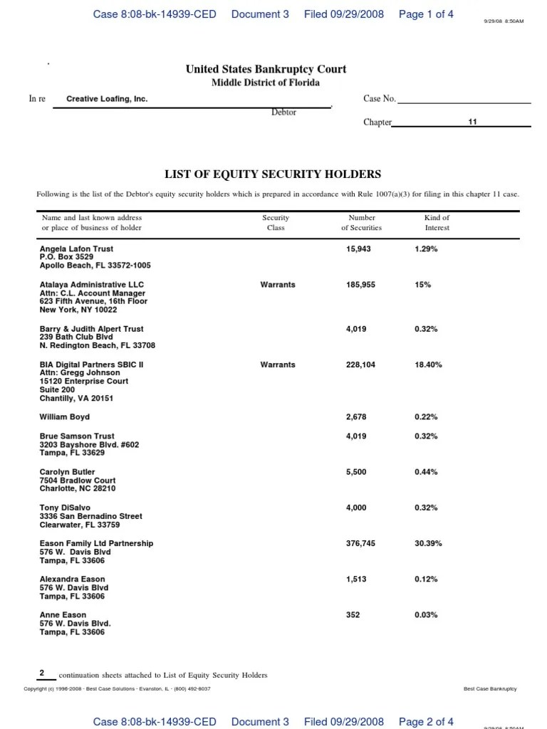 List of Equity Security Holders Bankruptcy Business Law