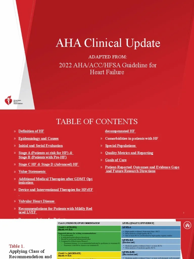 2022 Guideline For The Management of Heart Failure Clinical Update