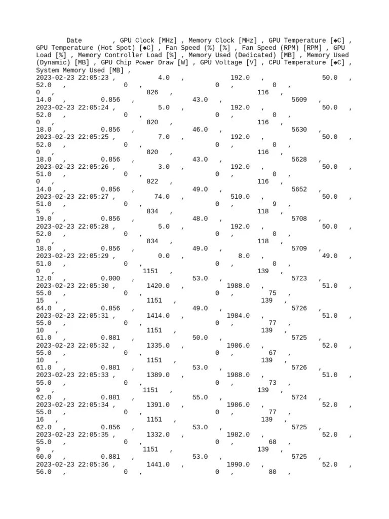 GPUZ Sensor Log PDF Computer Engineering Digital Electronics