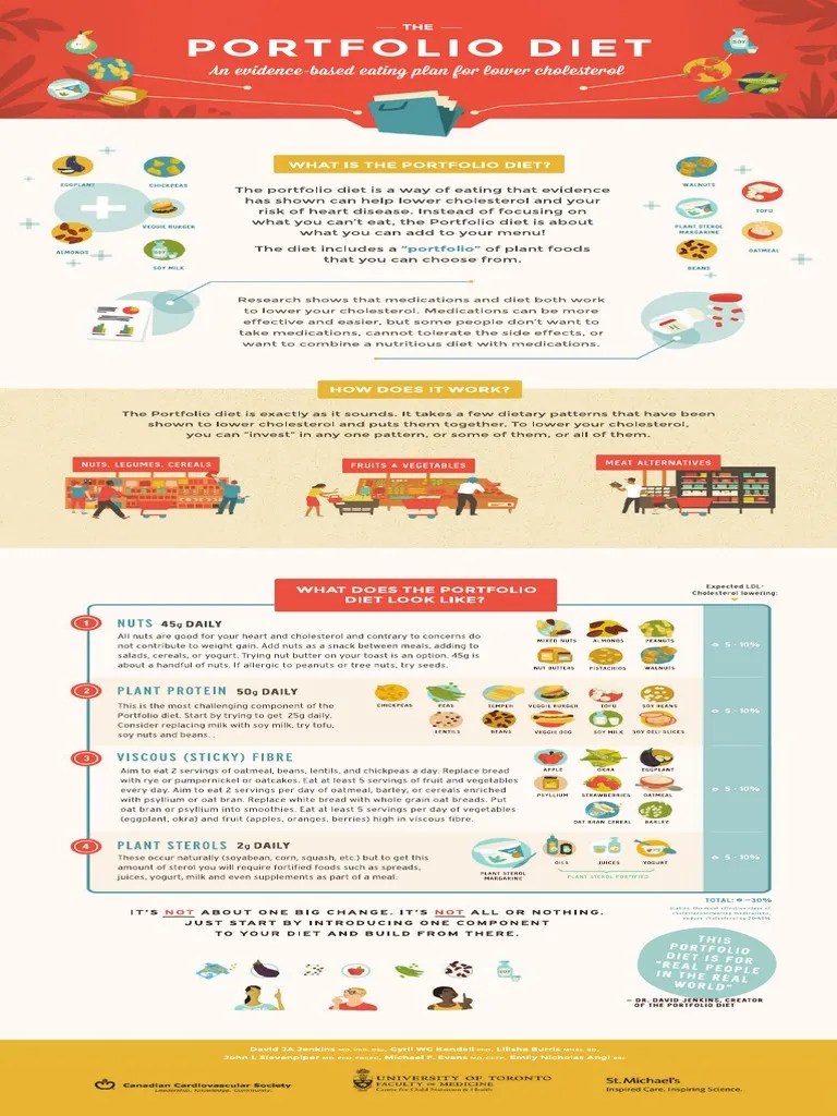 Portfolio_Diet_Scroll_editable_eng PDF