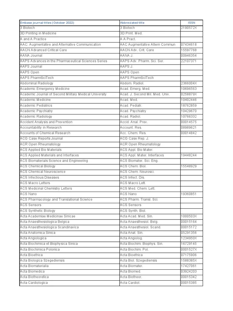 202210EMBASEjournals (8).xlsx PDF Medicine Pharmacology