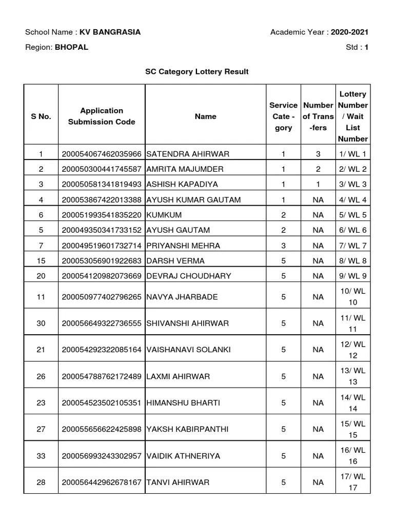 SC Lottery Results for KV Bangrasia | PDF