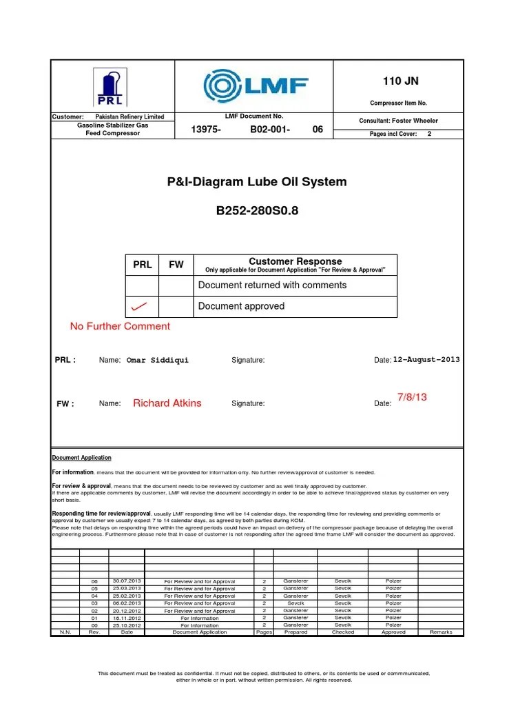 P&IDiagram Lube Oil System for Pakistan Refinery Limited Gasoline