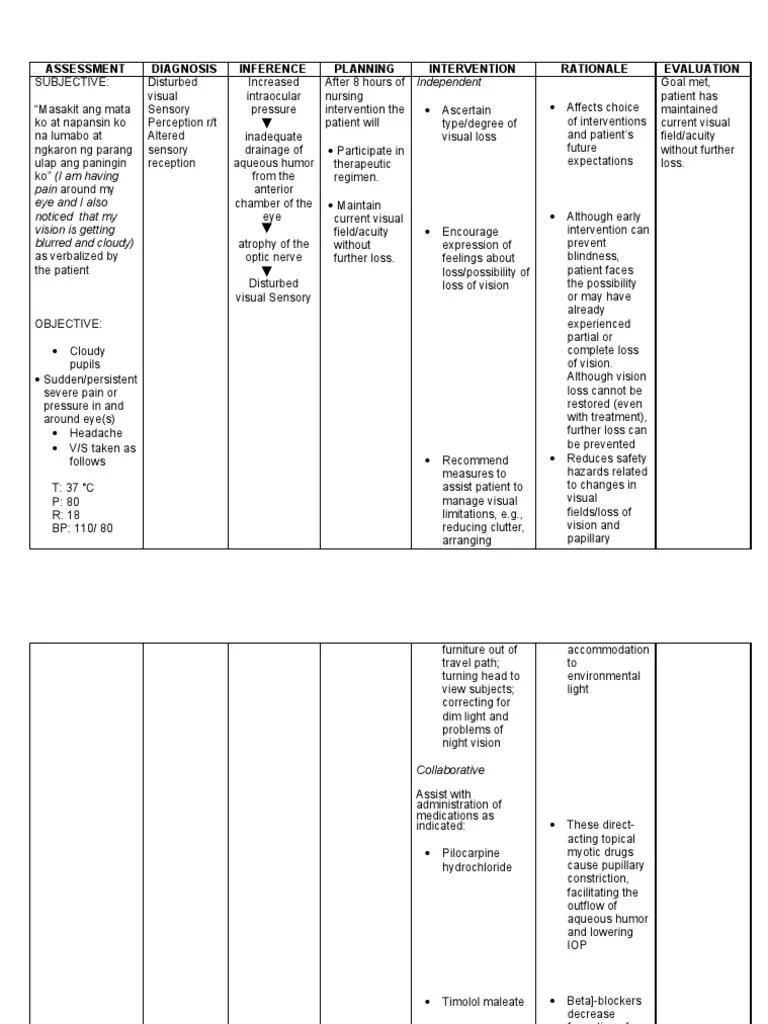 Ncp Visual Impairment Ophthalmology