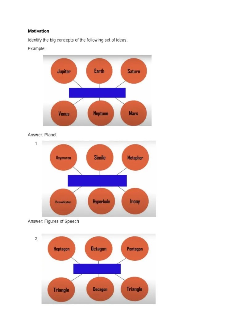Graphic Organizer PDF Cognition Learning