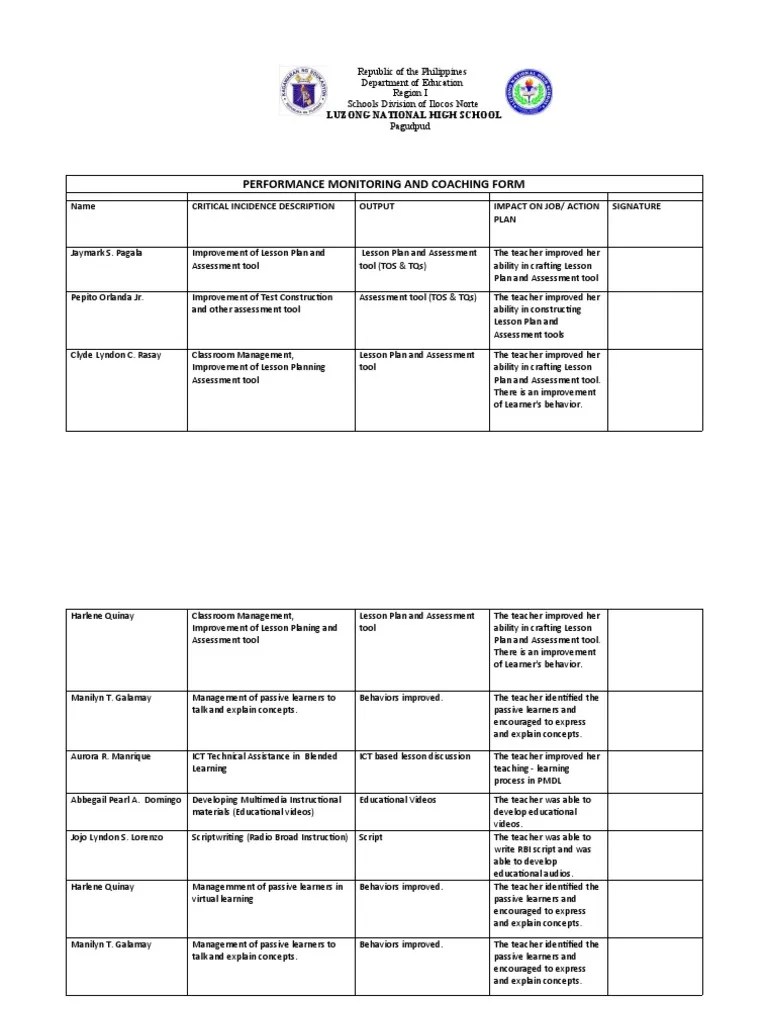 Performance Monitoring and Coaching Form PDF Educational Technology