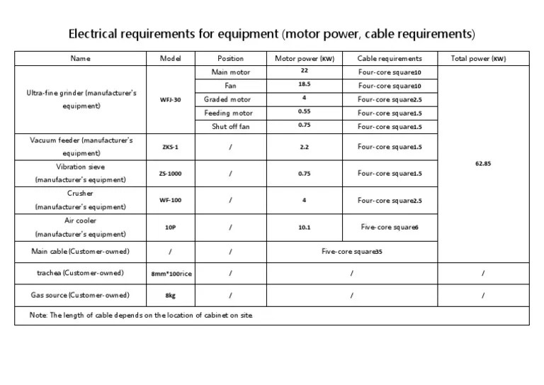 Electrical Requirements PDF