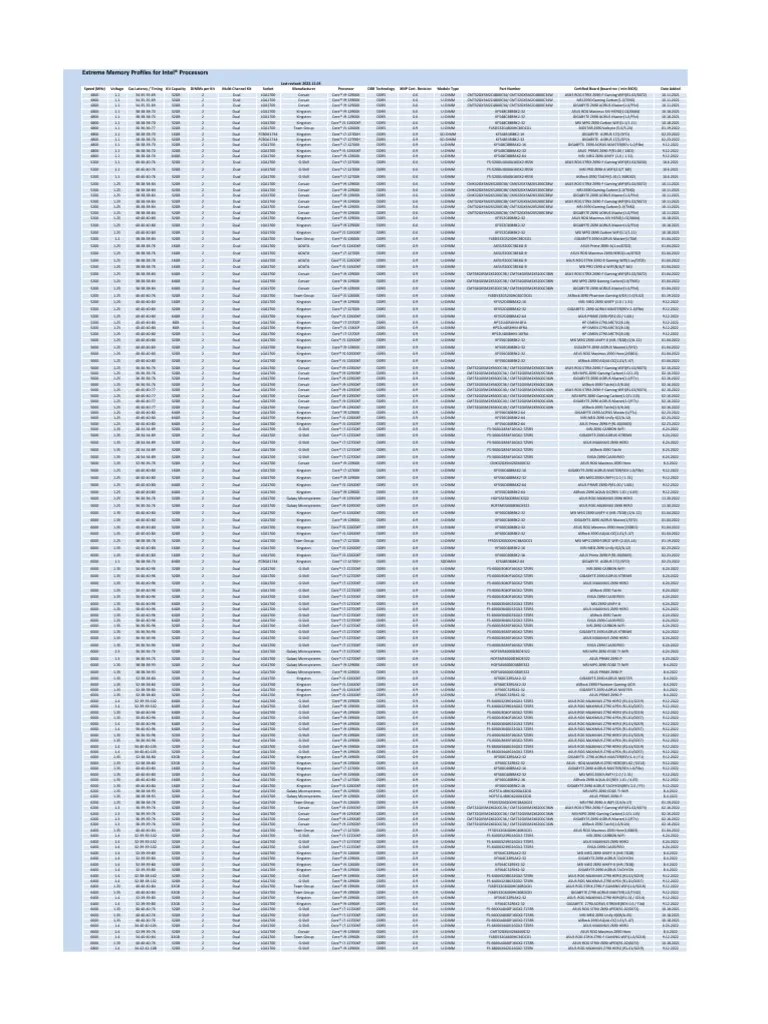 XMP Memory For Intel Core Processors Datasheet DDR5 20221203 | PDF