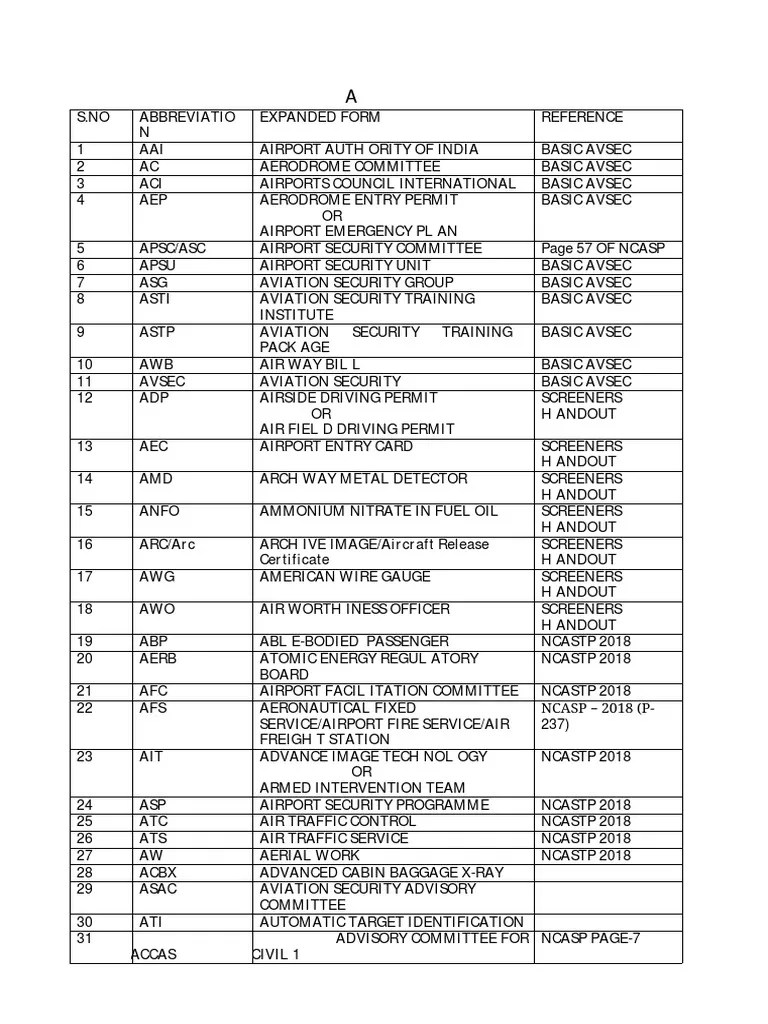 Aviation Security Abbreviations Guide PDF Airport Airport Security