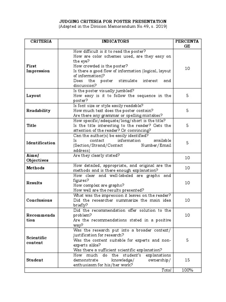 Judging Criteria For Poster and Oral Presentation PDF Expert Information