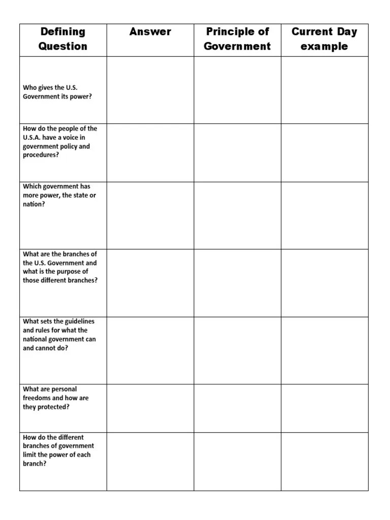 7 Principles Placard Template PDF