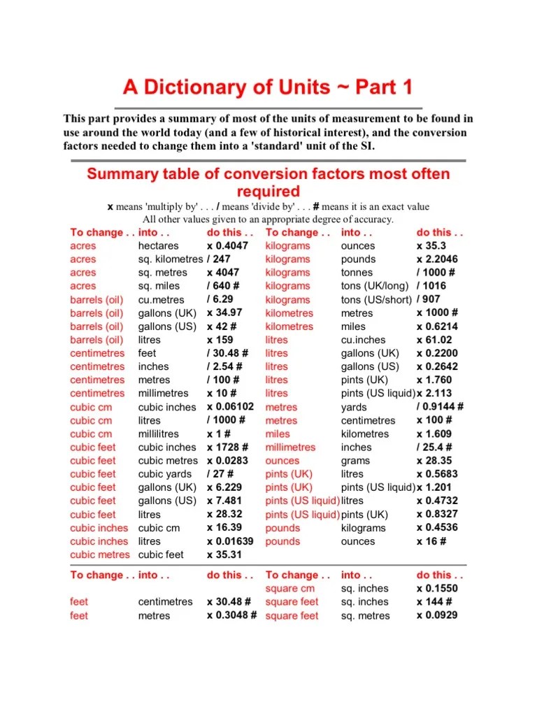 A Dictionary of Units Part 1 Litre Pascal (Unit)