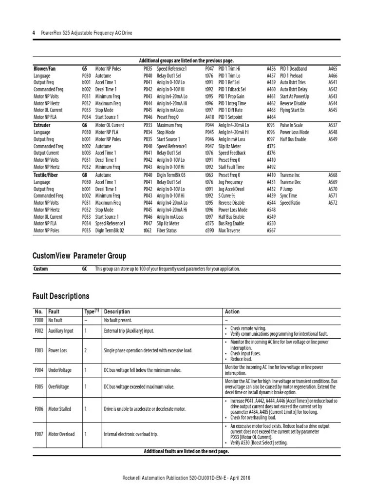 PowerFlex 525 Fault Codes PDF Alternating Current Electric Motor