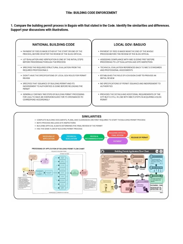 Building Code Enforcement PDF