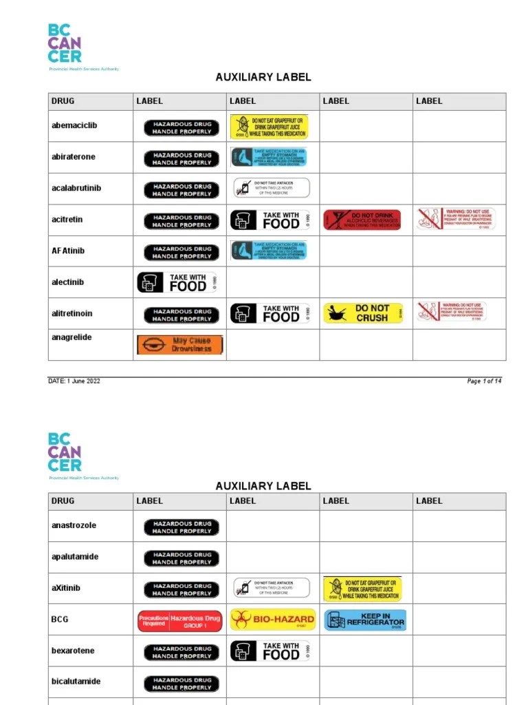 Auxiliary Label LIST PDF Therapy Pharmacy