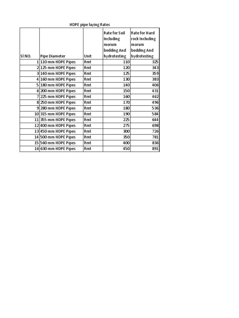 HDPE Pipe Laying Final Rates PDF