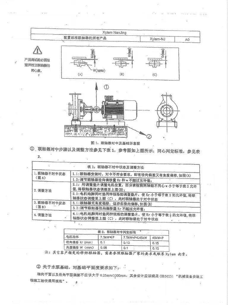 Products Coupled With Standard Coupling PDF