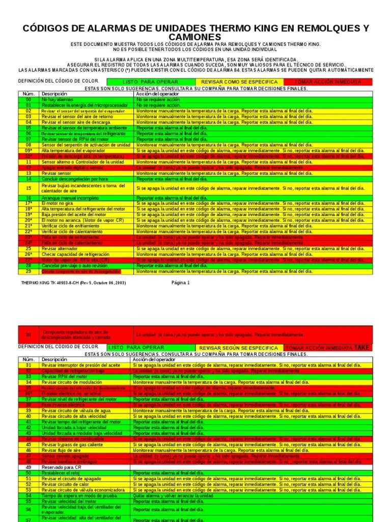 Códigos de Alarmas de Unidades Thermo King en Remolques Y Camiones
