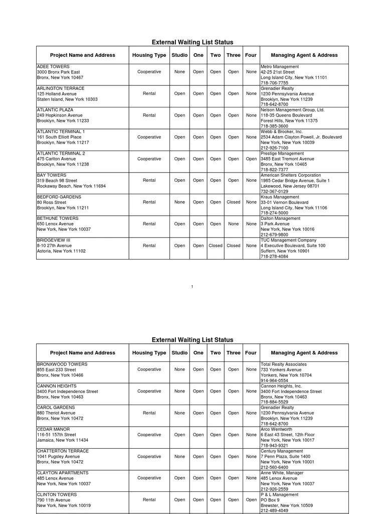 MitchellLama Housing Developments' Waiting Lists Brooklyn New York