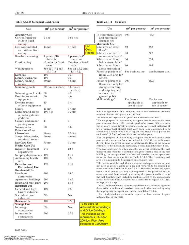 Occupancy Load as Per NFPA101