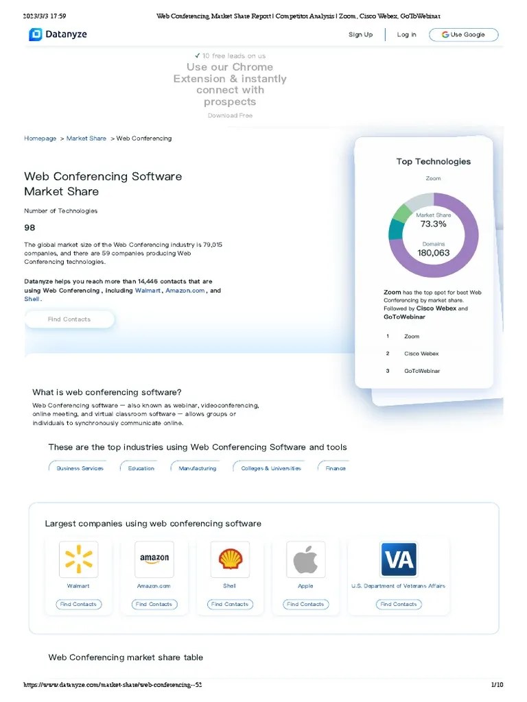  Conferencing Market Share Report Competitor Analysis Zoom