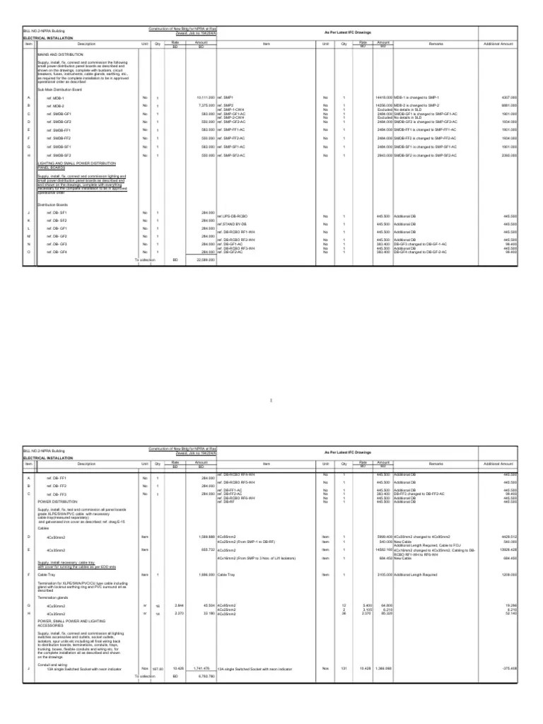 BOQ NPRA Variation PDF