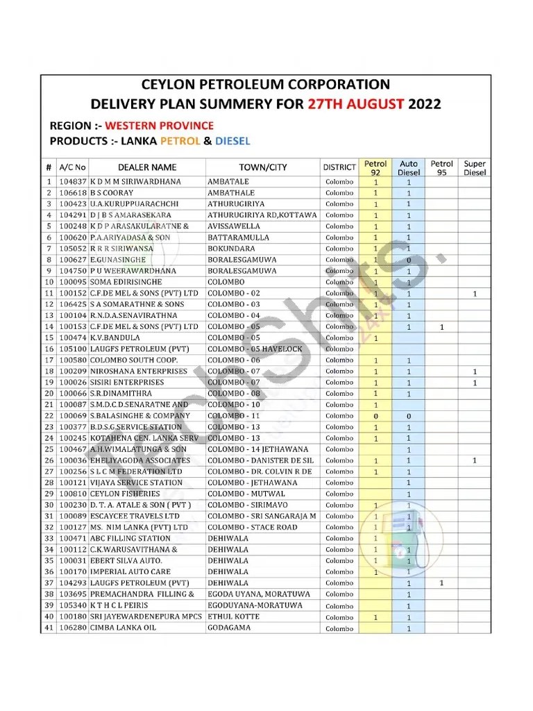 Ceypetco Fuel Distribution Western Province PDF