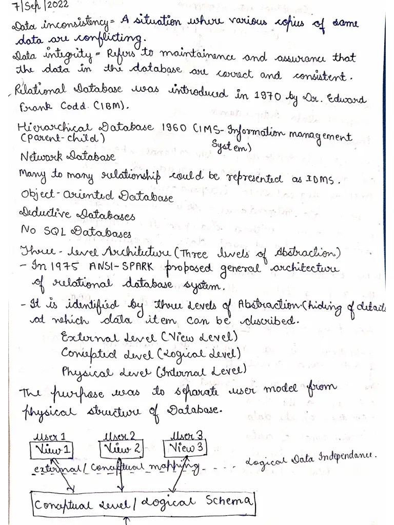 Unit 1 DBMS Aktu Notes PDF