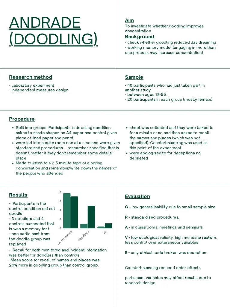 Andrade (Doodling) PDF Experiment Memory
