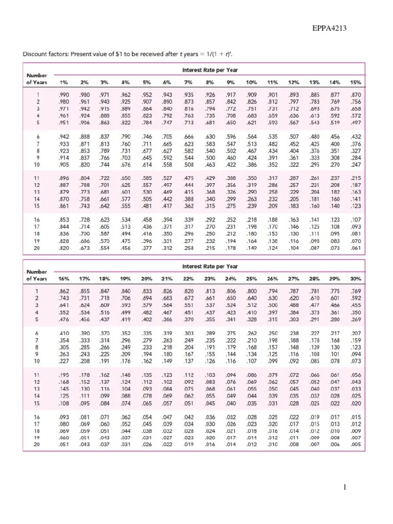 NPV Table PDF