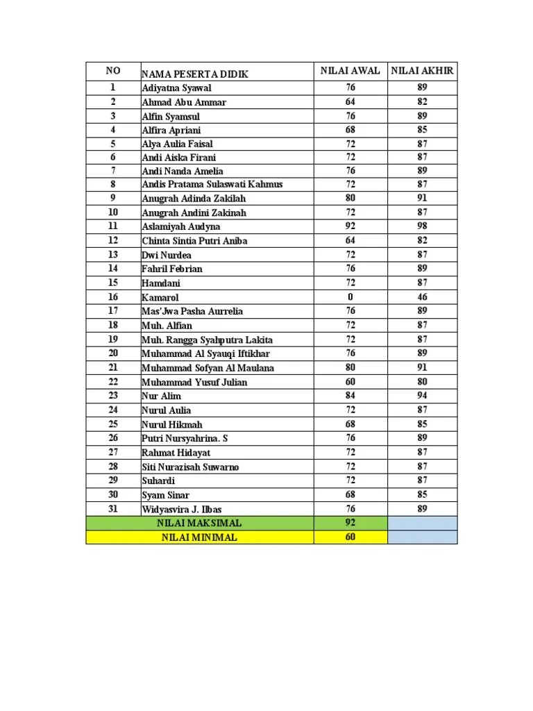 Cara Membuat Rumus Indeks Nilai PDF