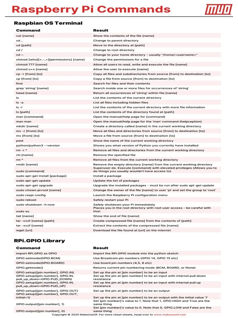Raspberry Pi Commands PDF Directory Sudo