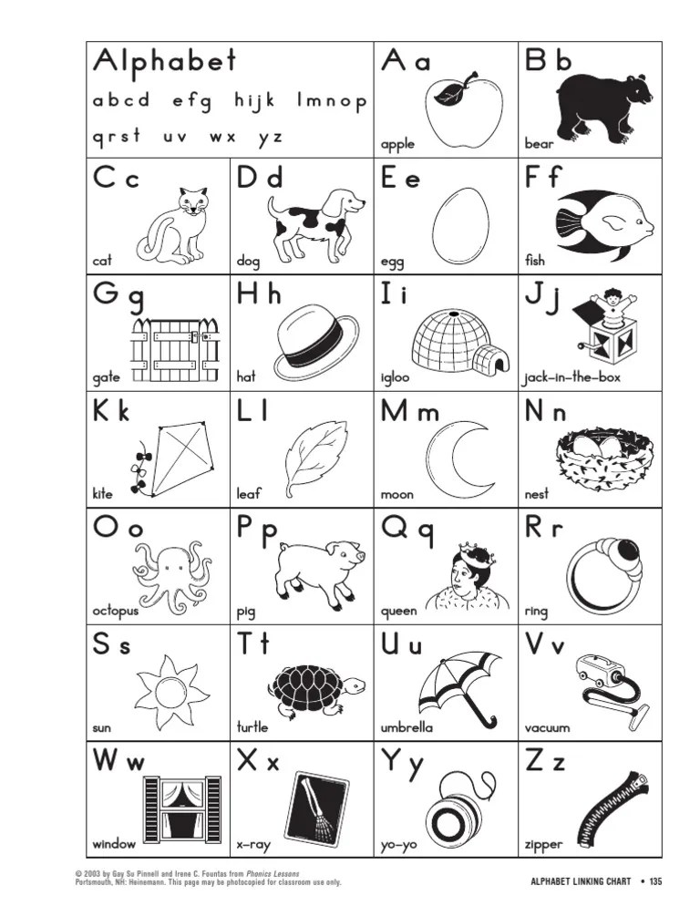 Alphabet Linking Chart