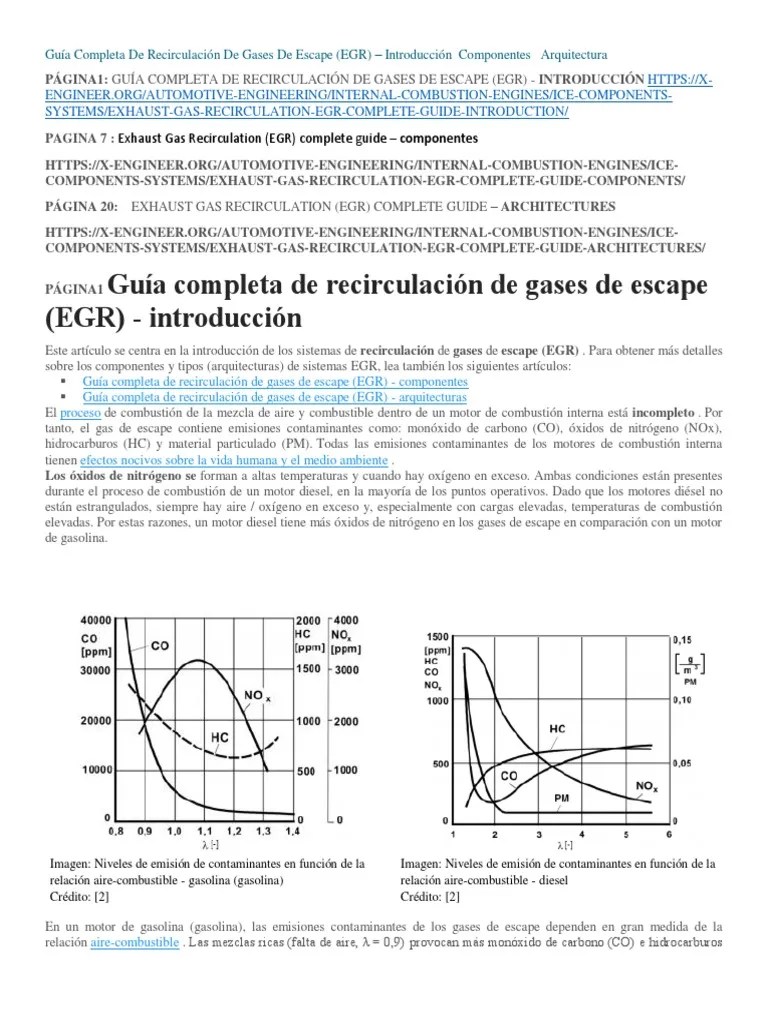 Exhaust Gas Recirculation EGR Introducción Componentes Arquitectura