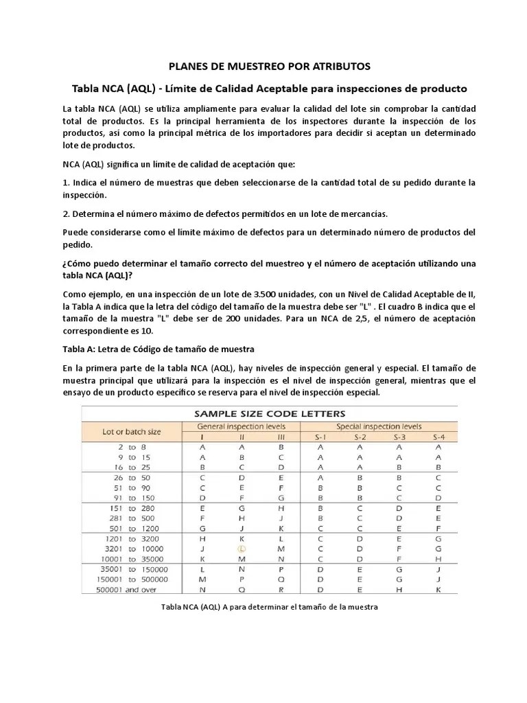 Plan de Muestreo Por Atributos (Tablas) PDF