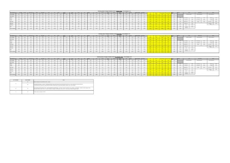 Painting Labour Charges Schedule (In RS) Metallic Paint City