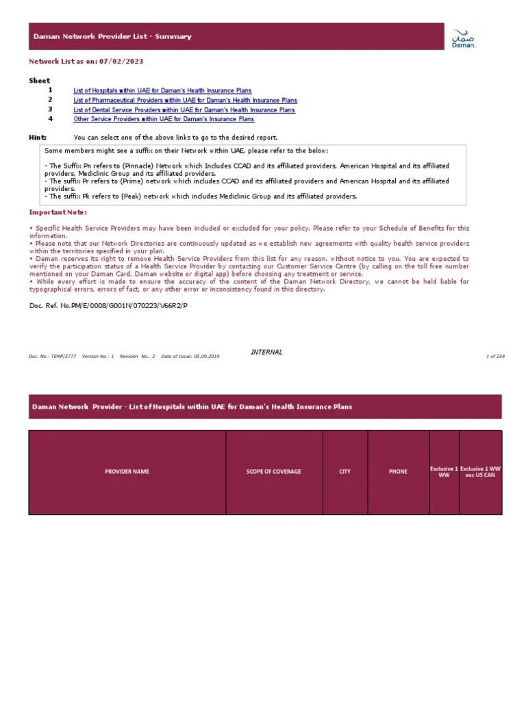 Daman Network Provider List Summary of Healthcare Facilities and