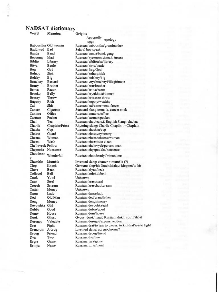 AP__Clockwork_Orange__Nadsat_Dictionary PDF